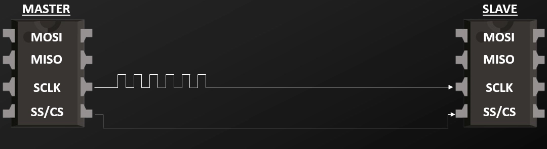 SS / CS - SPI Chip Select - SPI Slave Select ><