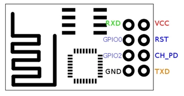 ESP8266 -01s - Pinout Minimal ><