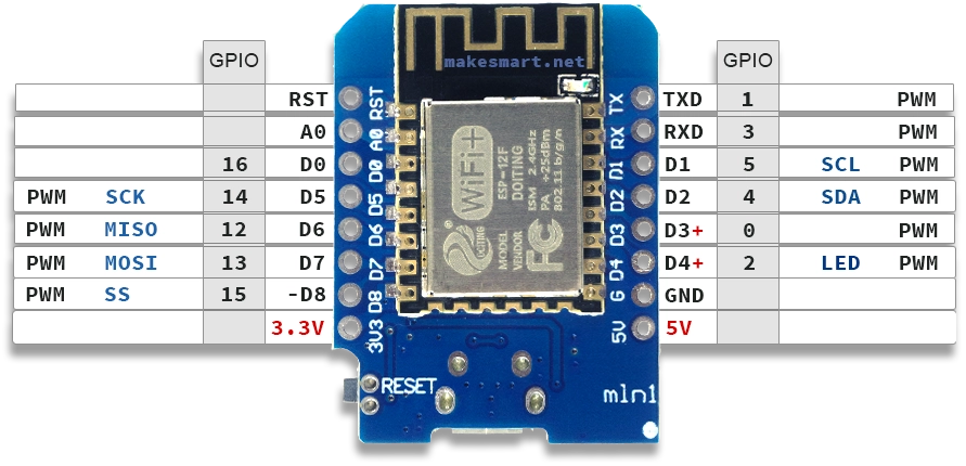 ESP8266 D1 Mini Pinbelegung ><