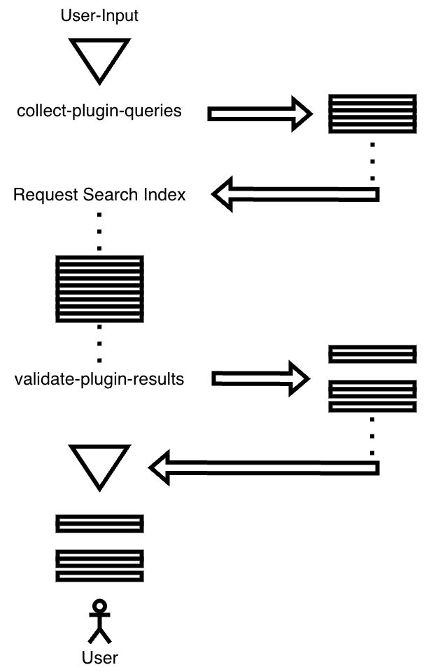 makesmart Search-Chain Diagramm ><