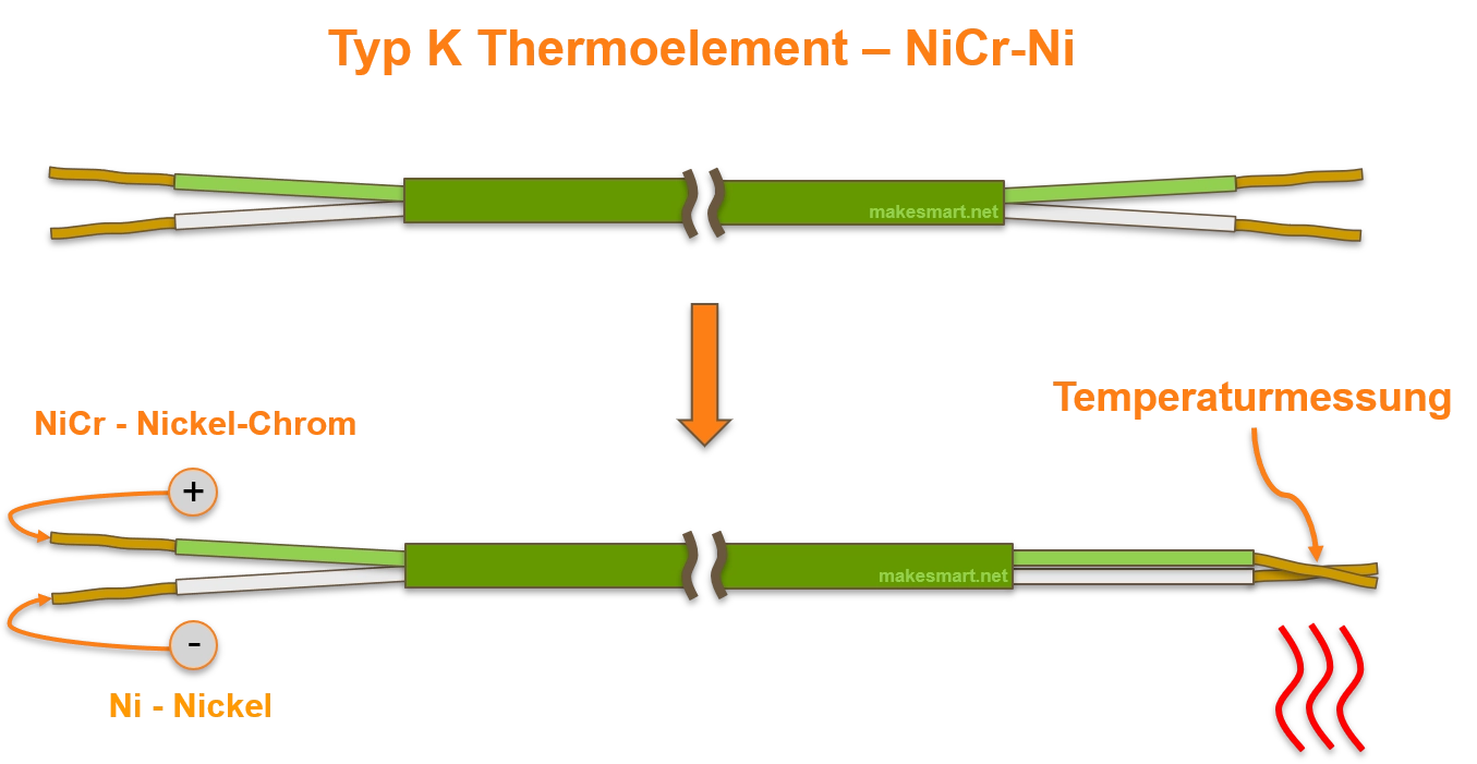 Thermoelement Typ-K Symboldarstellung ><